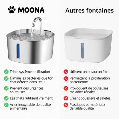 MOONA™- Fontaine à eau